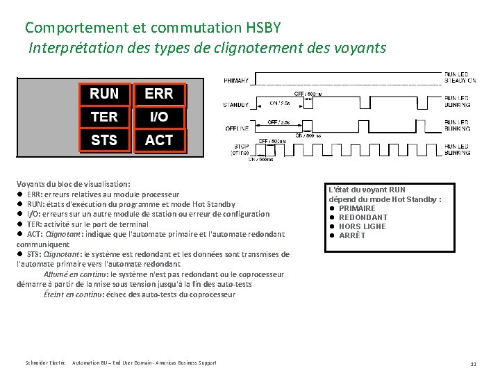 Comportement et commutation HSBY Interprétation des types de clignotement des voyants Voyants du bloc