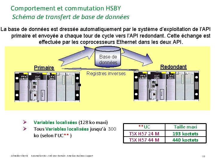 Comportement et commutation HSBY Schéma de transfert de base de données La base de