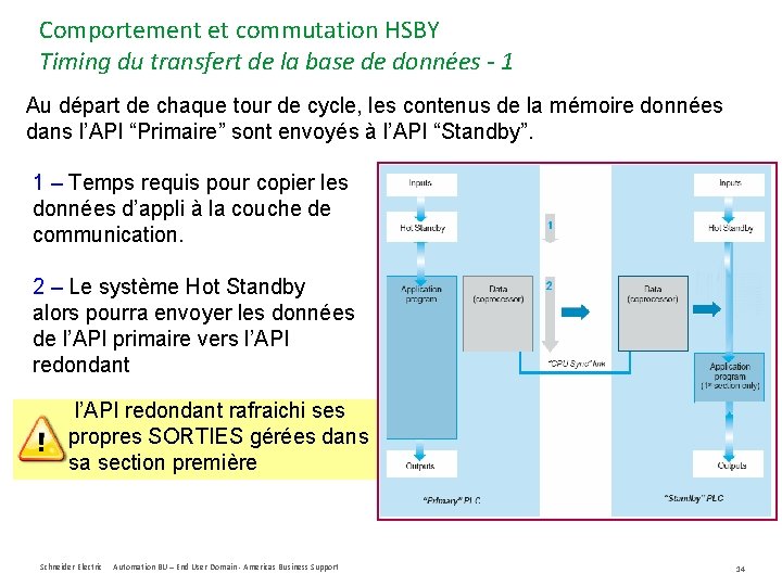 Comportement et commutation HSBY Timing du transfert de la base de données - 1