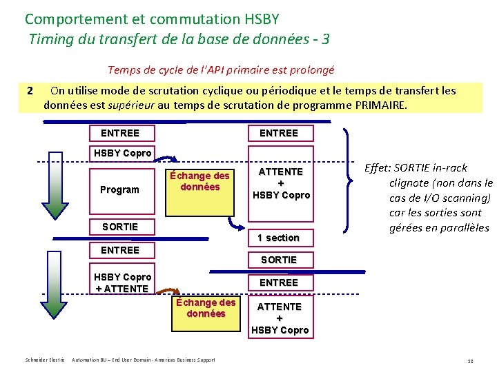 Comportement et commutation HSBY Timing du transfert de la base de données - 3