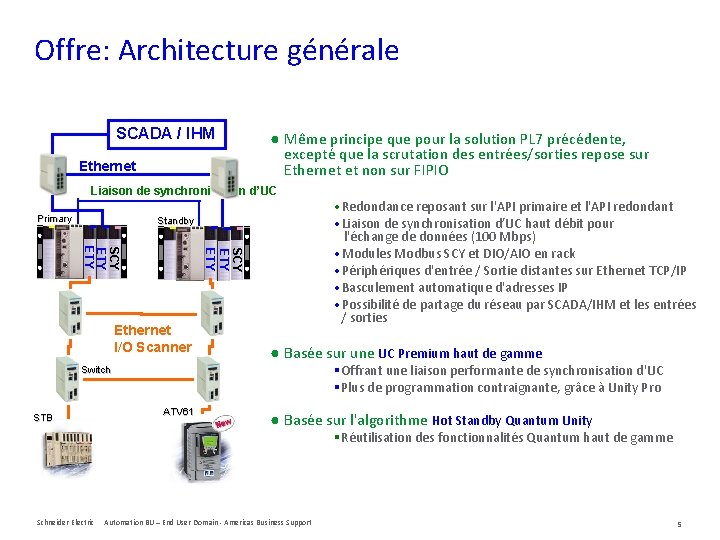 Offre: Architecture générale SCADA / IHM Ethernet ● Même principe que pour la solution