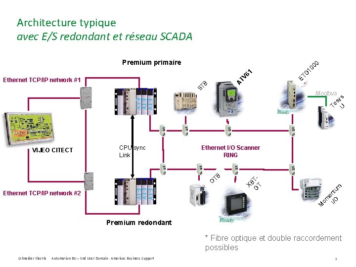 Architecture typique avec E/S redondant et réseau SCADA ST B 10 G ET Ethernet