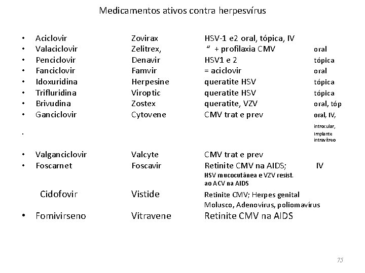 Medicamentos ativos contra herpesvírus • • Aciclovir Valaciclovir Penciclovir Fanciclovir Idoxuridina Trifluridina Brivudina Ganciclovir