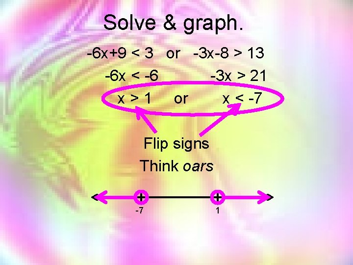 Solve & graph. -6 x+9 < 3 or -3 x-8 > 13 -6 x