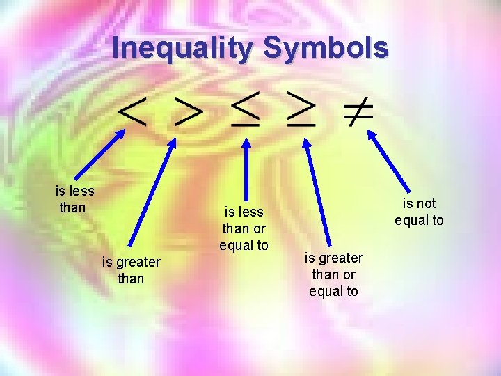 Inequality Symbols is less than or equal to is greater than is not equal