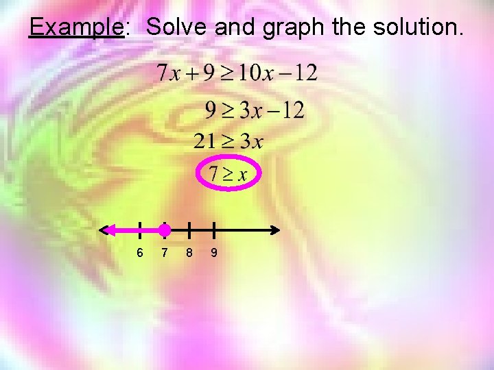 Example: Solve and graph the solution. 6 7 8 9 