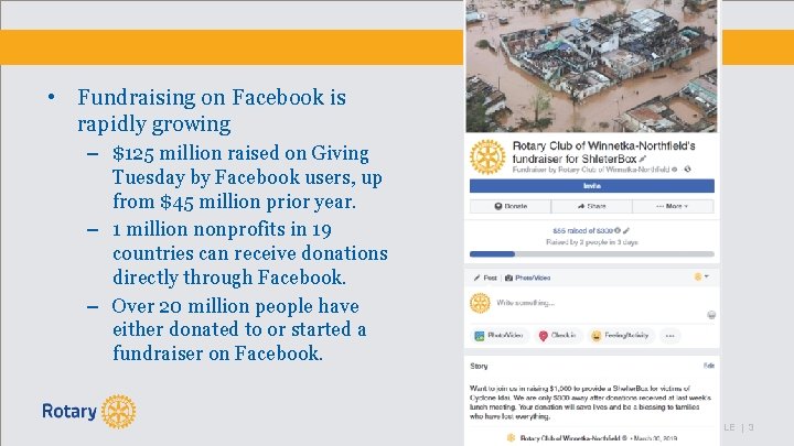  • Fundraising on Facebook is rapidly growing – $125 million raised on Giving
