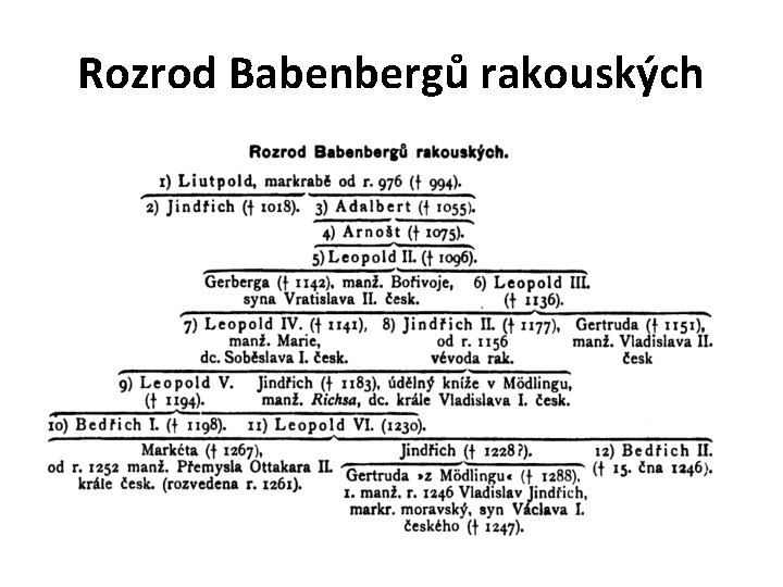 Rozrod Babenbergů rakouských 