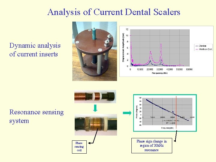 Analysis of Current Dental Scalers Dynamic analysis of current inserts Resonance sensing system Phase