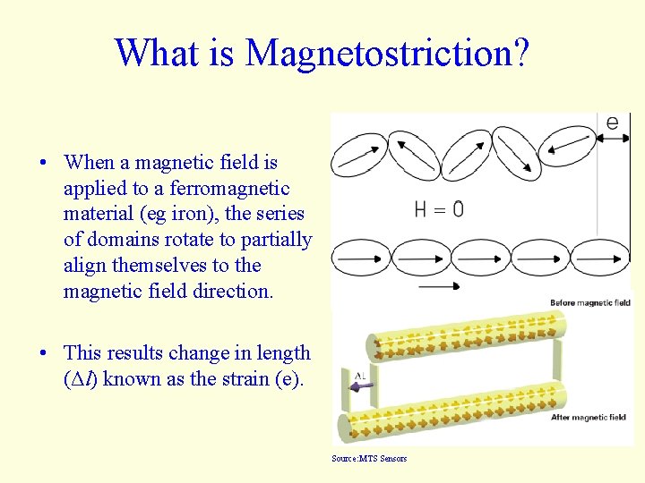 What is Magnetostriction? • When a magnetic field is applied to a ferromagnetic material
