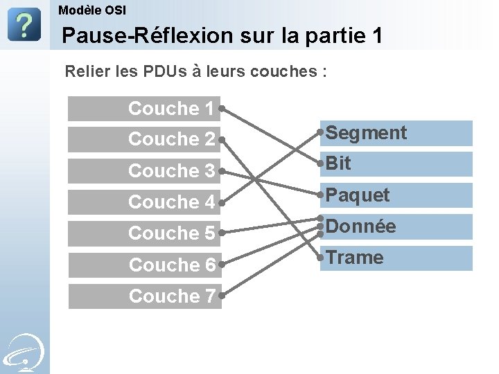 Modèle OSI Pause-Réflexion sur la partie 1 Relier les PDUs à leurs couches :