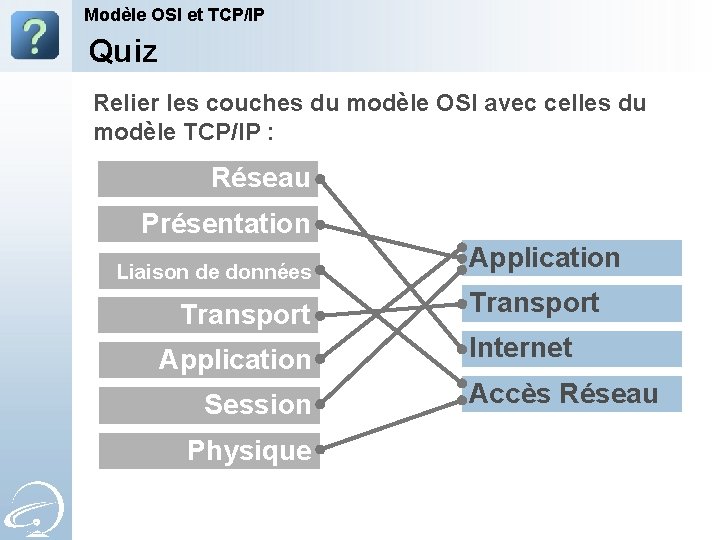 Modèle OSI et TCP/IP Quiz Relier les couches du modèle OSI avec celles du