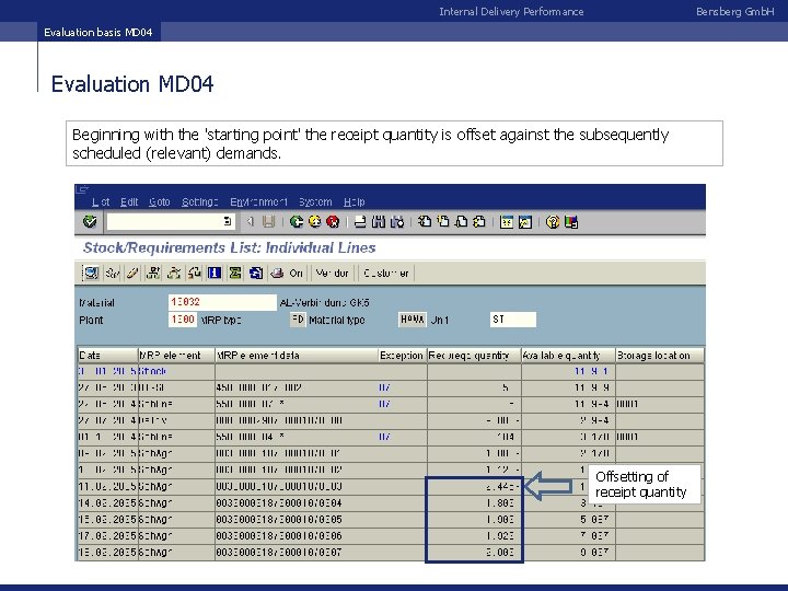 Internal Delivery Performance Bensberg Gmb. H Evaluation basis MD 04 Evaluation MD 04 Beginning