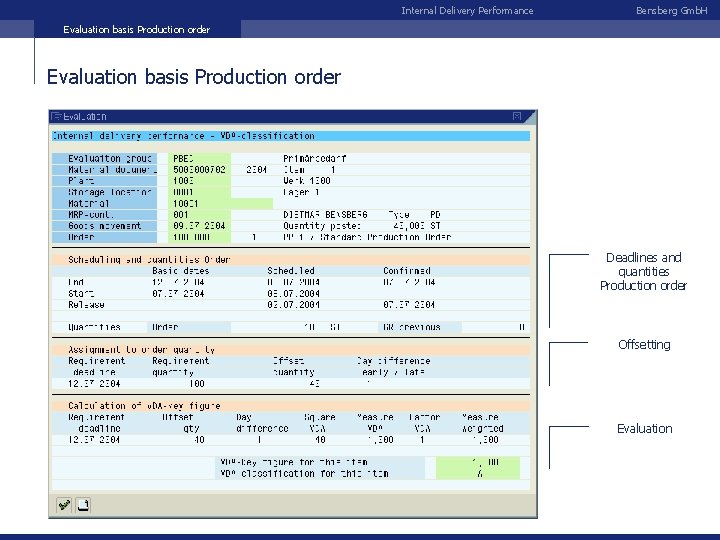 Internal Delivery Performance Bensberg Gmb. H Evaluation basis Production order Deadlines and quantities Production