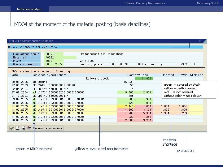 Internal Delivery Performance Bensberg Gmb. H Individual analysis MD 04 at the moment of