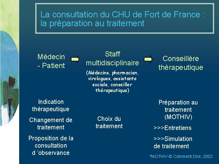 La consultation du CHU de Fort de France : la préparation au traitement Médecin