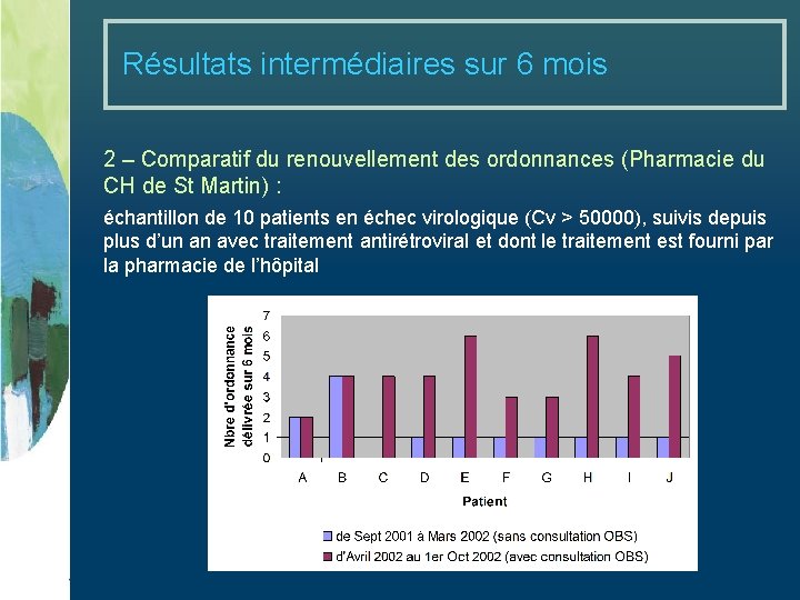 Résultats intermédiaires sur 6 mois 2 – Comparatif du renouvellement des ordonnances (Pharmacie du