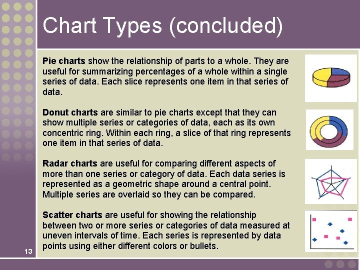 Chart Types (concluded) Pie charts show the relationship of parts to a whole. They