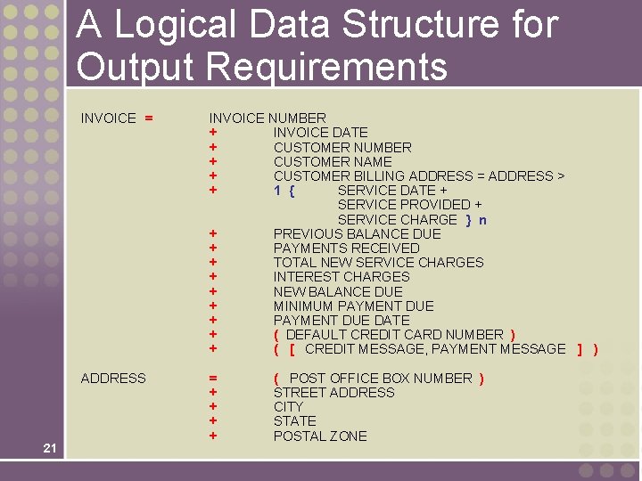 A Logical Data Structure for Output Requirements 21 INVOICE = INVOICE NUMBER + INVOICE