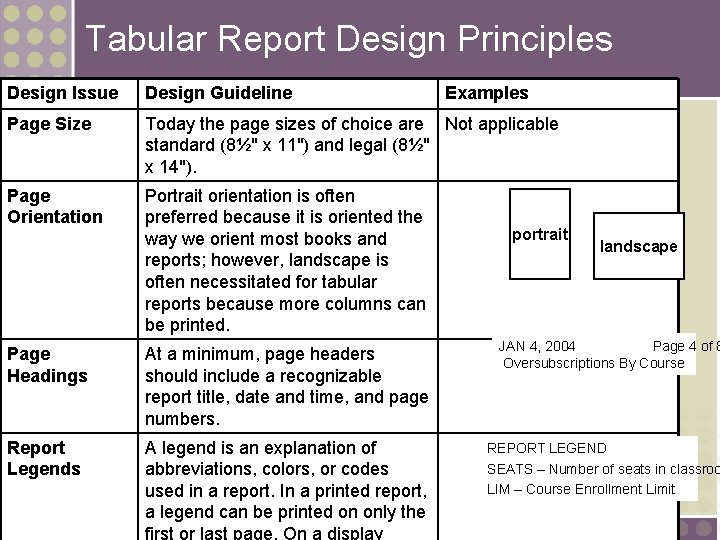 Tabular Report Design Principles Design Issue Design Guideline Examples Page Size Today the page