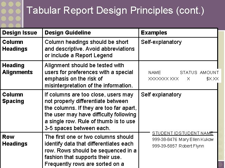Tabular Report Design Principles (cont. ) Design Issue Design Guideline Examples Column Headings Column