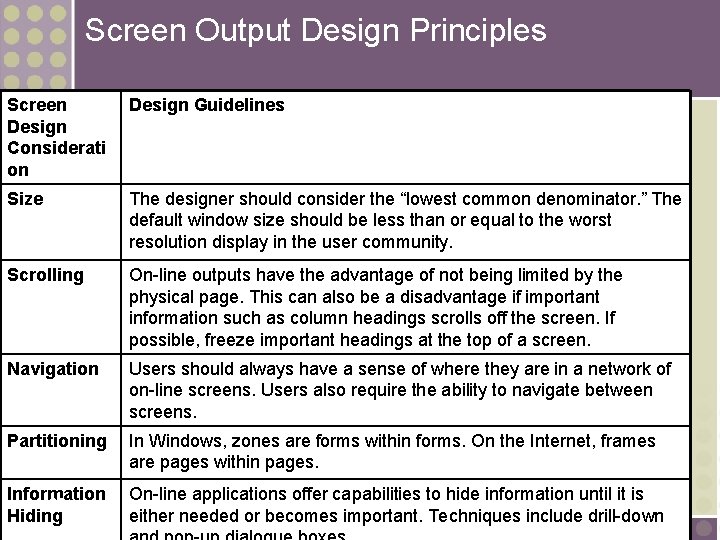 Screen Output Design Principles Screen Design Considerati on Design Guidelines Size The designer should