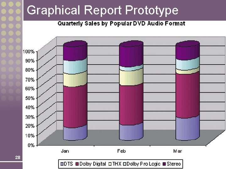 Graphical Report Prototype 28 