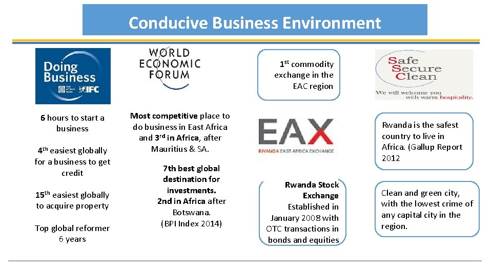 Conducive Business Environment 1 st commodity exchange in the EAC region 6 hours to