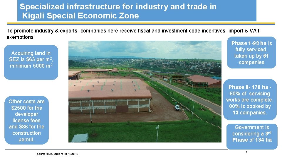 Specialized infrastructure for industry and trade in Kigali Special Economic Zone To promote industry