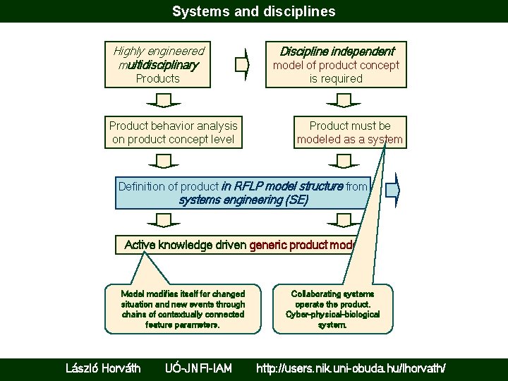 Systems and disciplines Highly engineered multidisciplinary Products Product behavior analysis on product concept level
