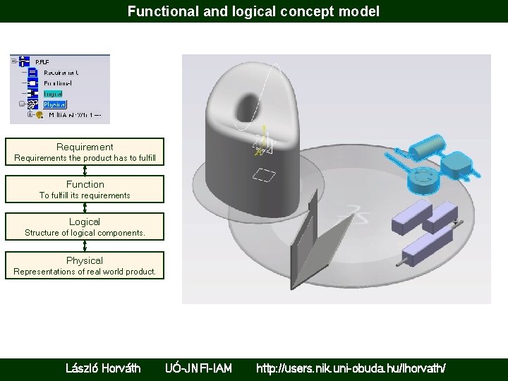 Functional and logical concept model Requirements the product has to fulfill Function To fulfill