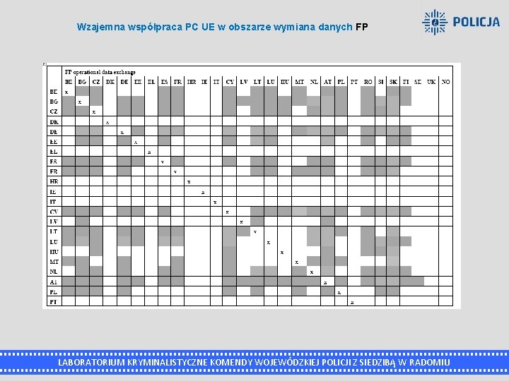 Wzajemna współpraca PC UE w obszarze wymiana danych FP LABORATORIUM KRYMINALISTYCZNE KOMENDY WOJEWÓDZKIEJ POLICJI