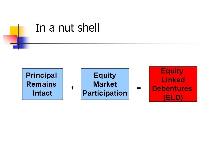 In a nut shell Principal Remains Intact + Equity Market Participation = Equity Linked