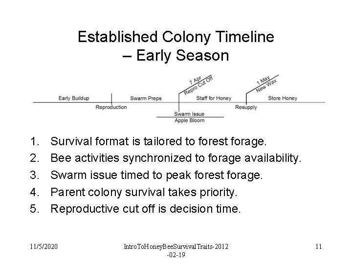 Established Colony Timeline – Early Season 1. 2. 3. 4. 5. Survival format is Established Colony Timeline – Early Season 1. 2. 3. 4. 5. Survival format is