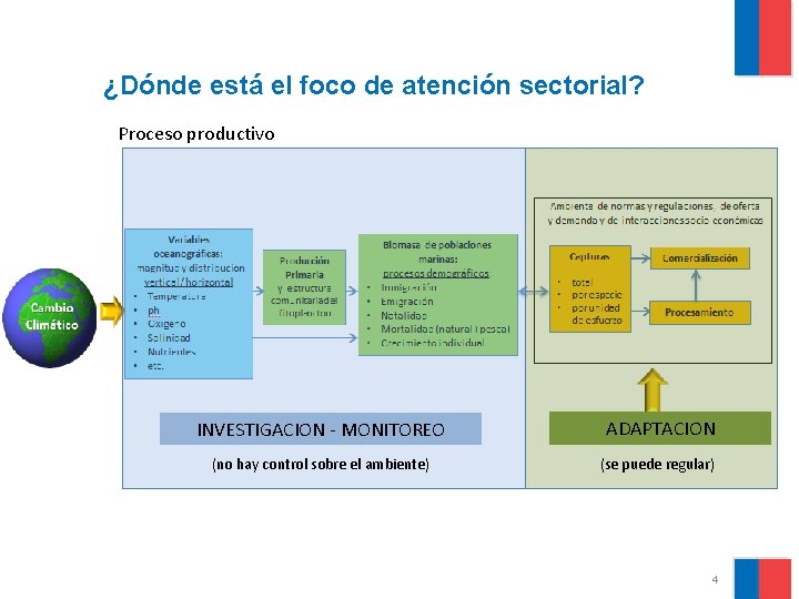 ¿Dónde está el foco de atención sectorial? Proceso productivo INVESTIGACION - MONITOREO ADAPTACION (no ¿Dónde está el foco de atención sectorial? Proceso productivo INVESTIGACION - MONITOREO ADAPTACION (no