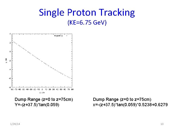 Single Proton Tracking (KE=6. 75 Ge. V) Dump Range (z=0 to z=75 cm) Y=-(z+37.