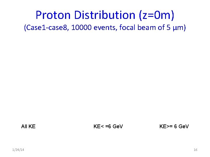 Proton Distribution (z=0 m) (Case 1 -case 8, 10000 events, focal beam of 5