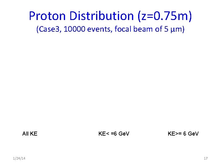 Proton Distribution (z=0. 75 m) (Case 3, 10000 events, focal beam of 5 μm)