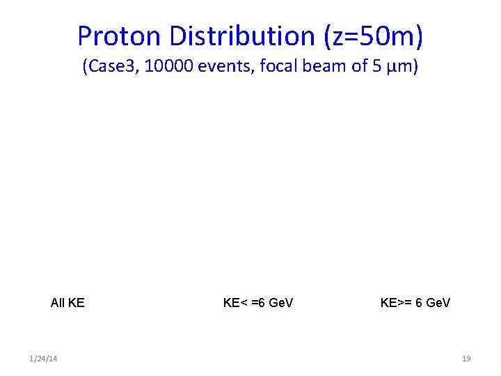 Proton Distribution (z=50 m) (Case 3, 10000 events, focal beam of 5 μm) All