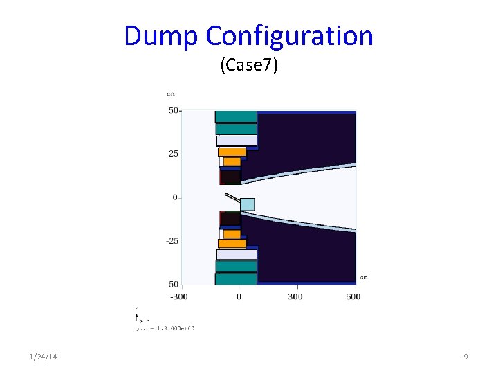 Dump Configuration (Case 7) 1/24/14 9 