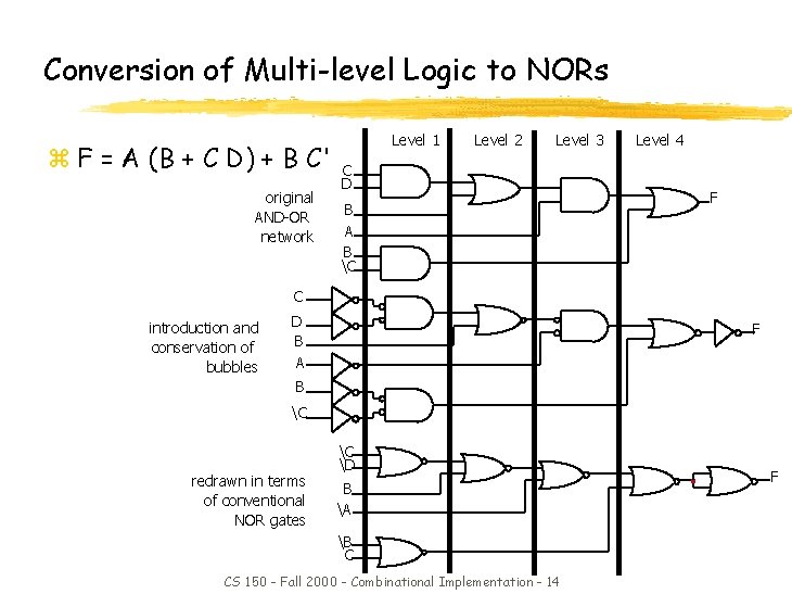 Conversion of Multi-level Logic to NORs z F = A (B + C D)