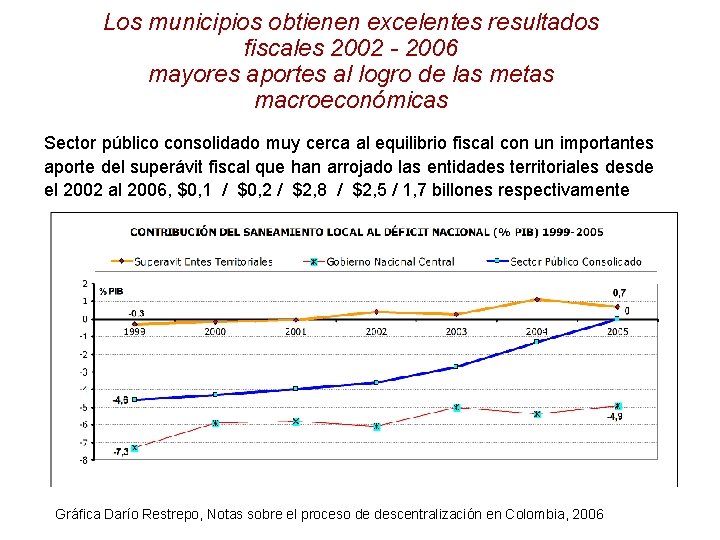 Los municipios obtienen excelentes resultados fiscales 2002 - 2006 mayores aportes al logro de