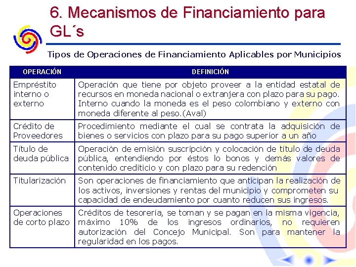 6. Mecanismos de Financiamiento para GL´s Tipos de Operaciones de Financiamiento Aplicables por Municipios