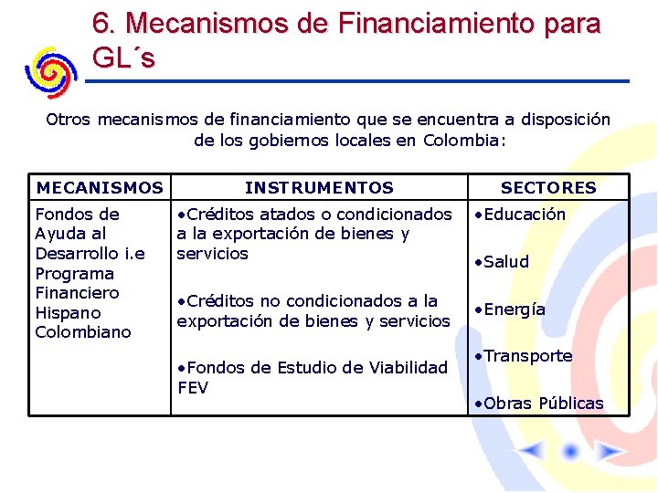 6. Mecanismos de Financiamiento para GL´s Otros mecanismos de financiamiento que se encuentra a