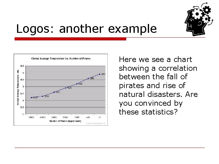 Logos: another example Here we see a chart showing a correlation between the fall