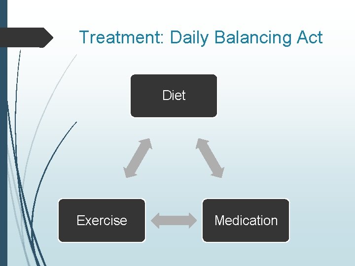 Treatment: Daily Balancing Act Diet Exercise Medication 