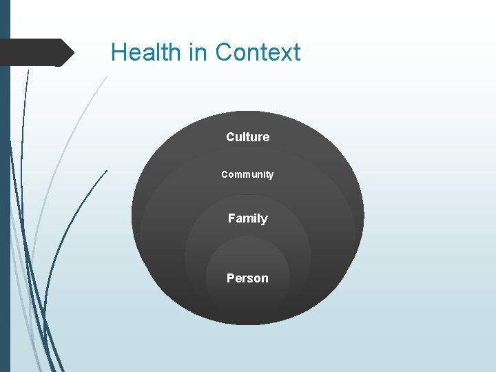 Health in Context Culture Community Family Person 