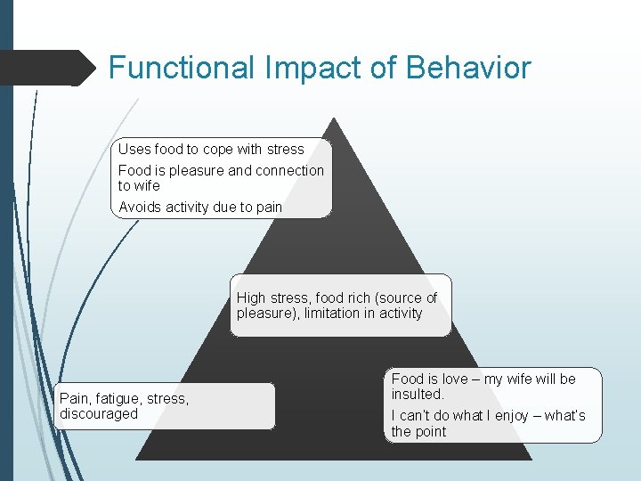 Functional Impact of Behavior Uses food to cope with stress Food is pleasure and
