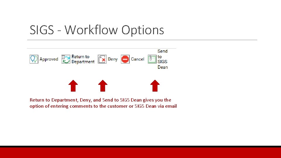 SIGS - Workflow Options Return to Department, Deny, and Send to SIGS Dean gives