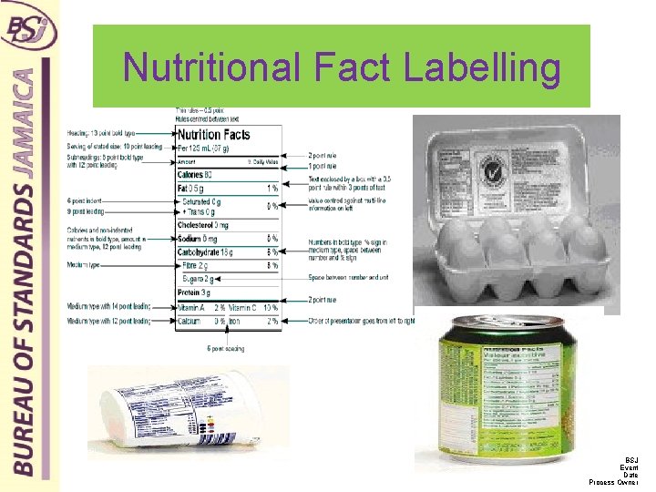 Nutritional Fact Labelling BSJ Event Date Process Owner 